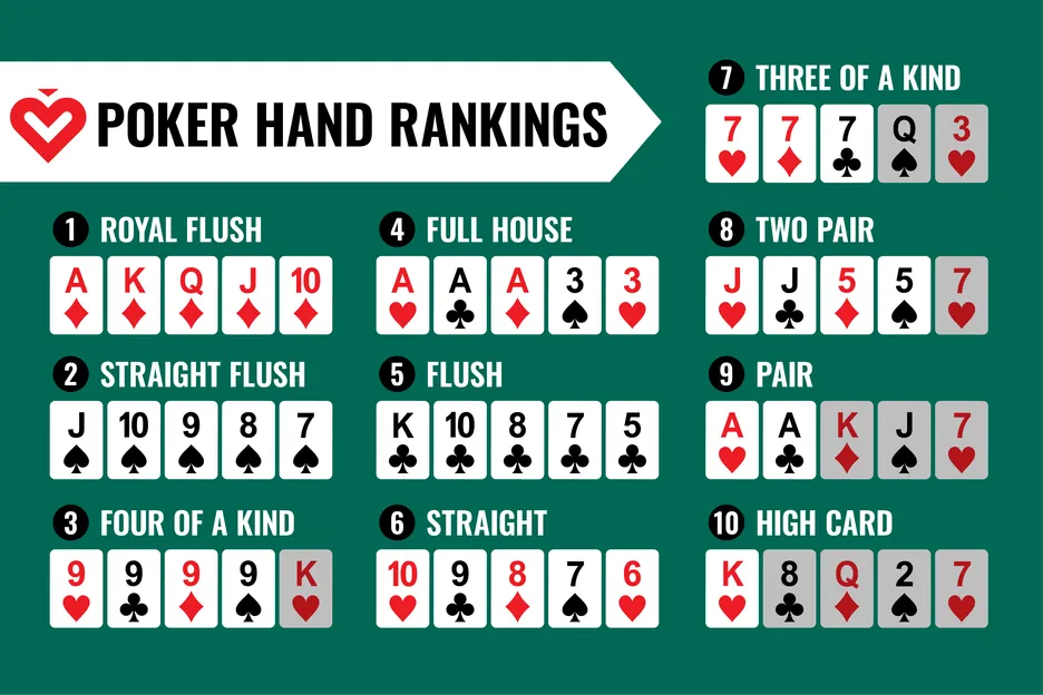 Poker Hand Rankings